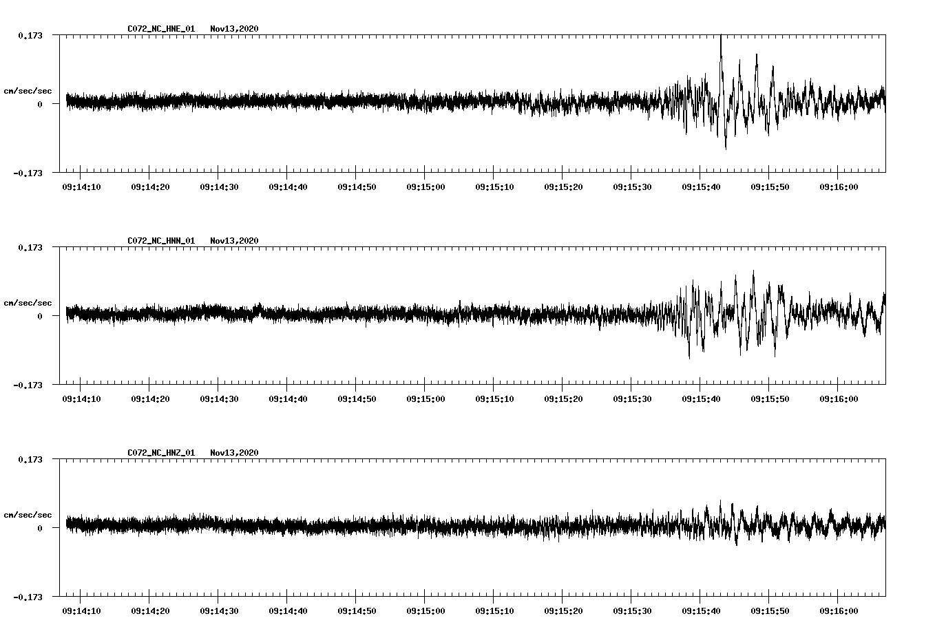NetQuakes seismogram