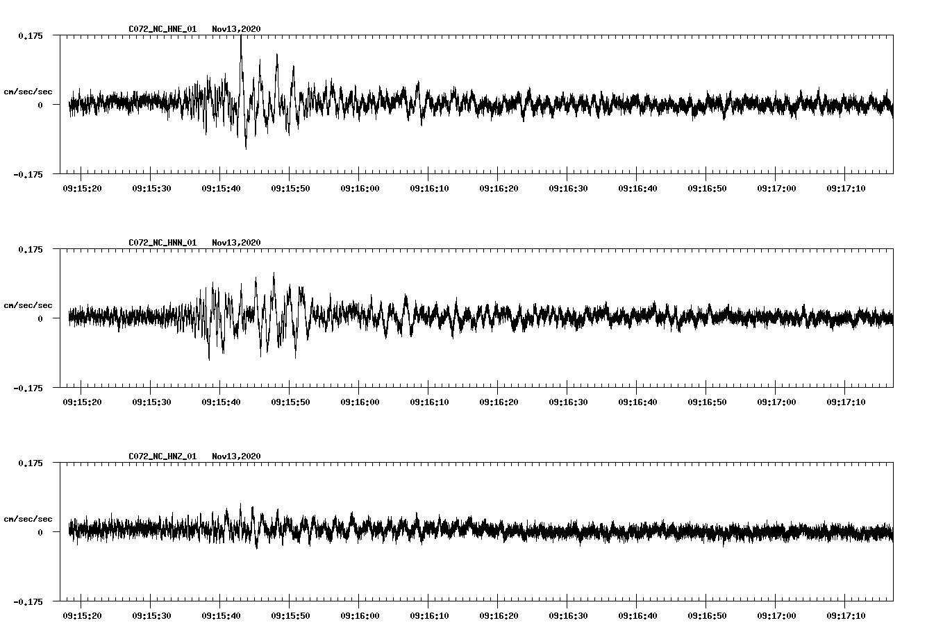 NetQuakes seismogram