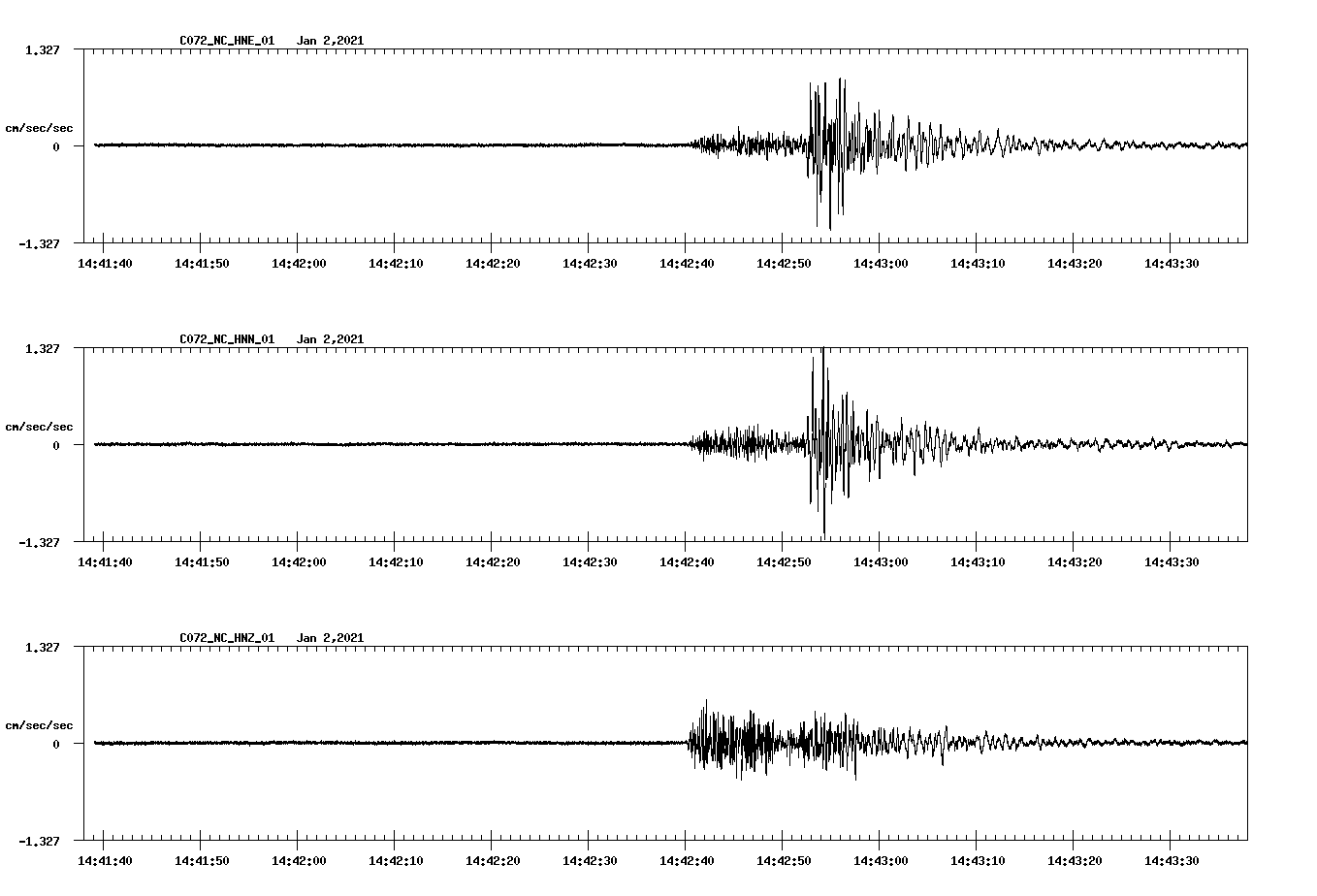 NetQuakes seismogram