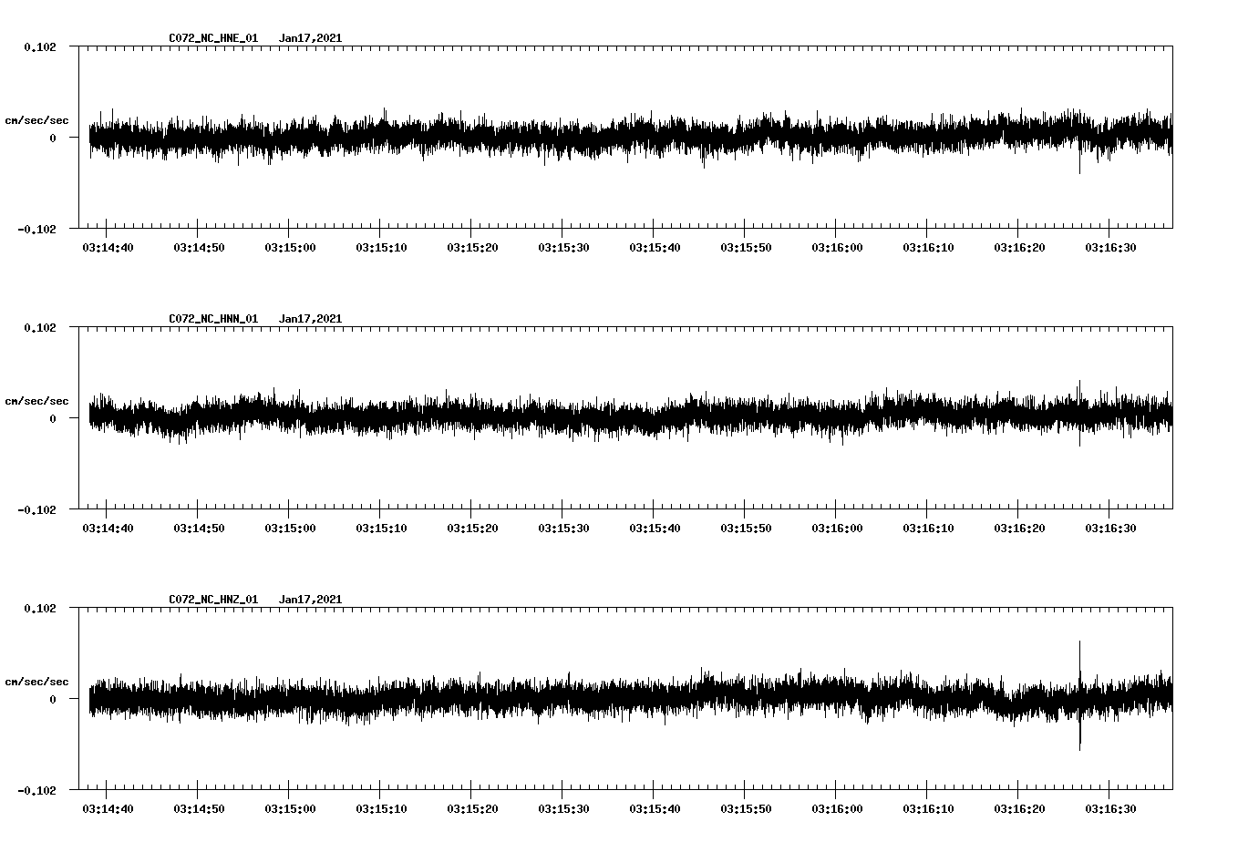 NetQuakes seismogram