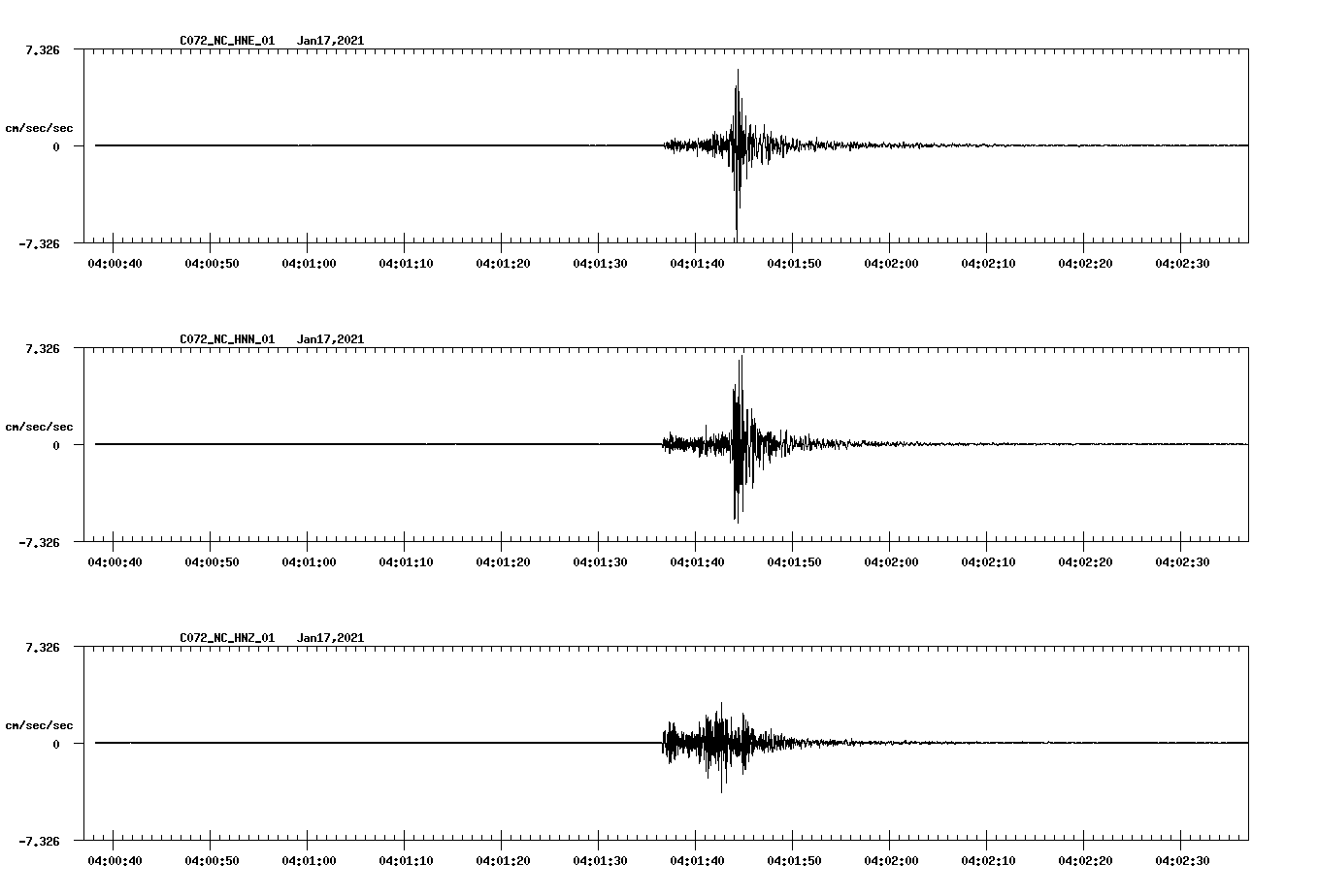 NetQuakes seismogram