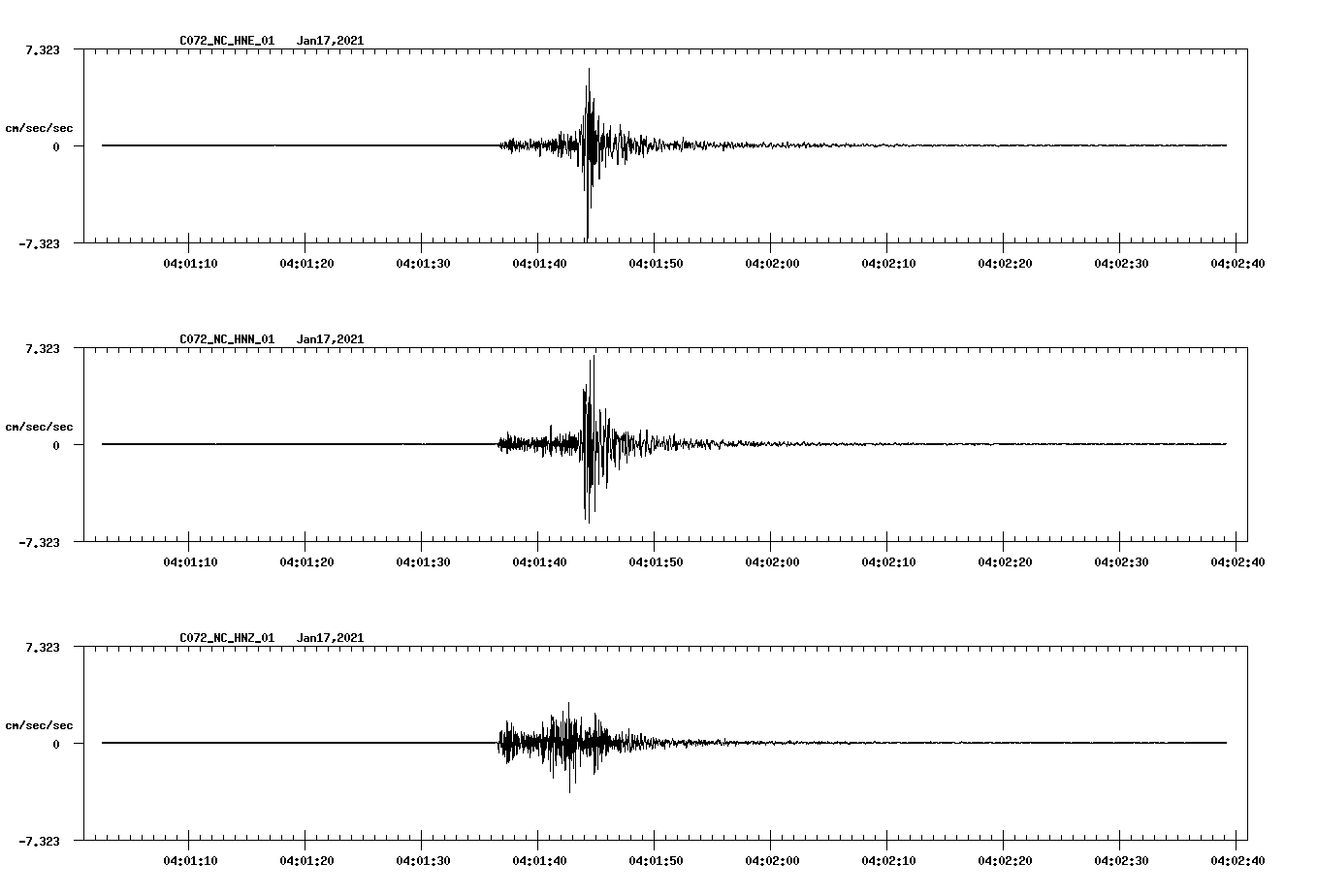 NetQuakes seismogram