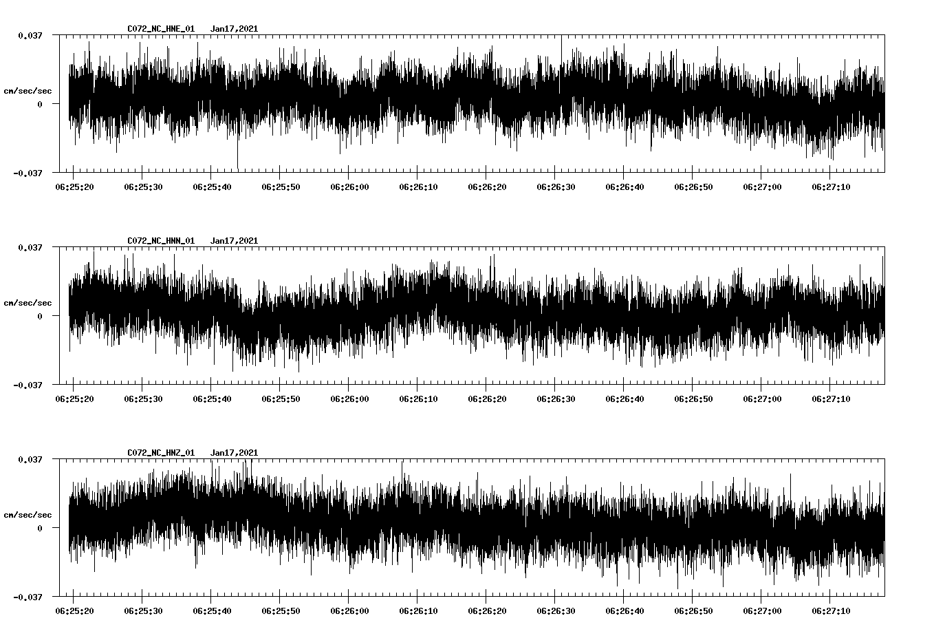 NetQuakes seismogram