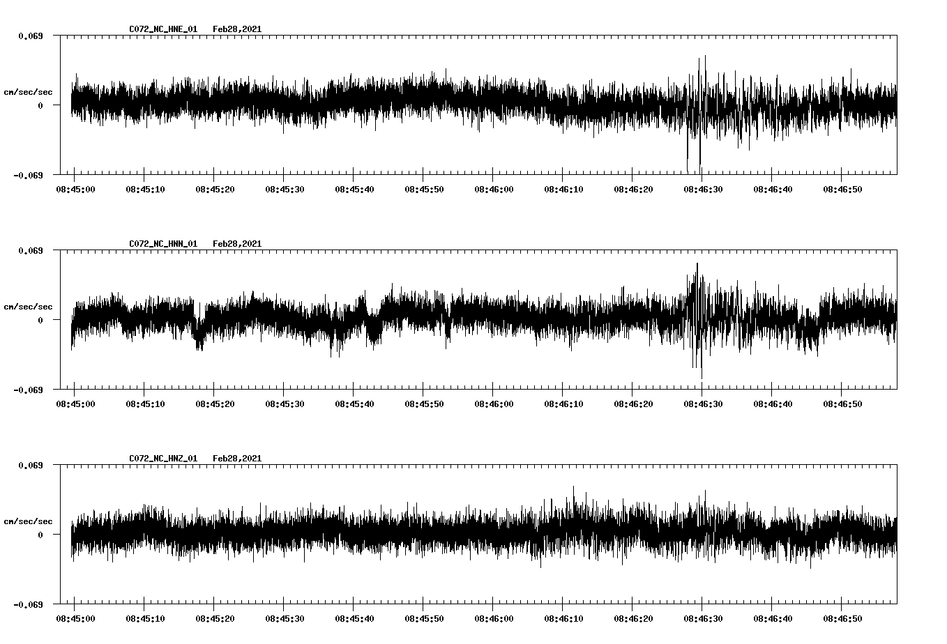 NetQuakes seismogram