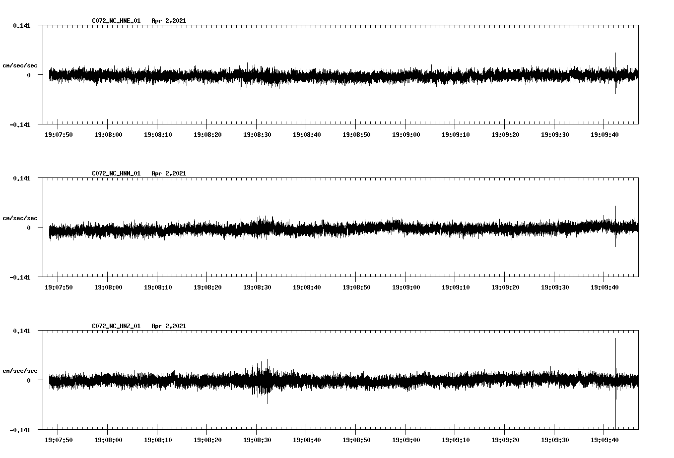 NetQuakes seismogram