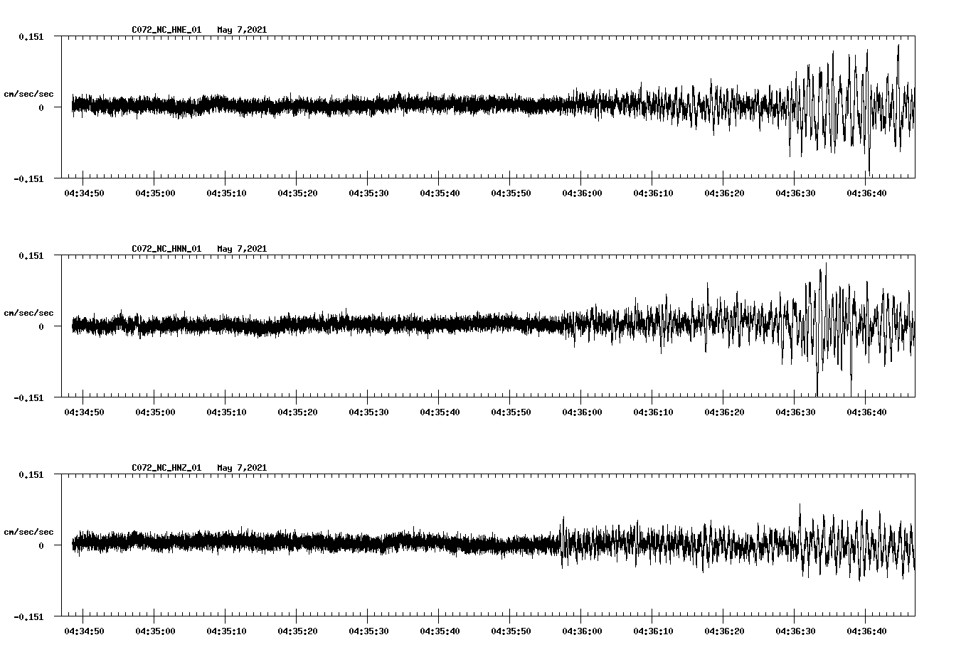 NetQuakes seismogram