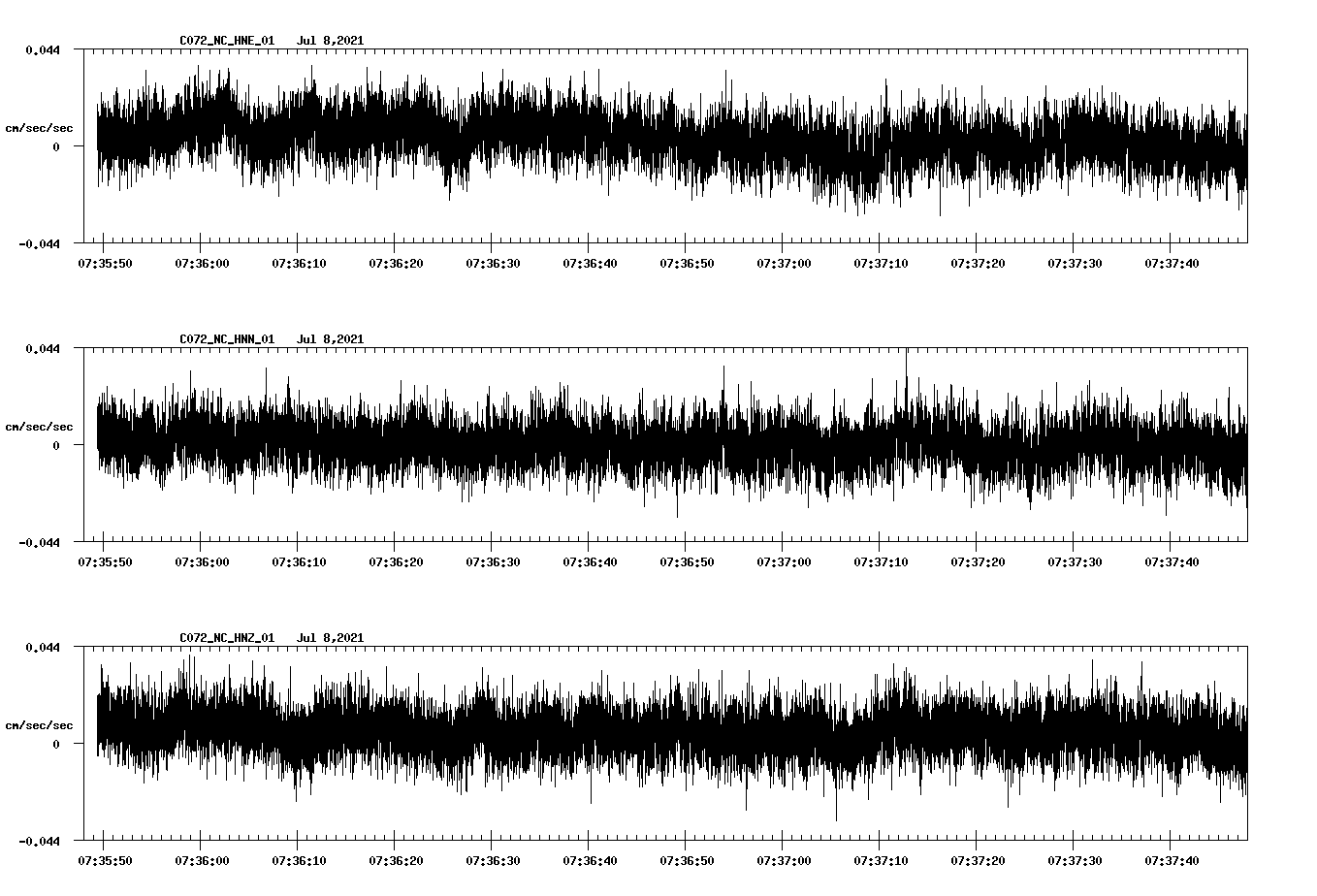 NetQuakes seismogram