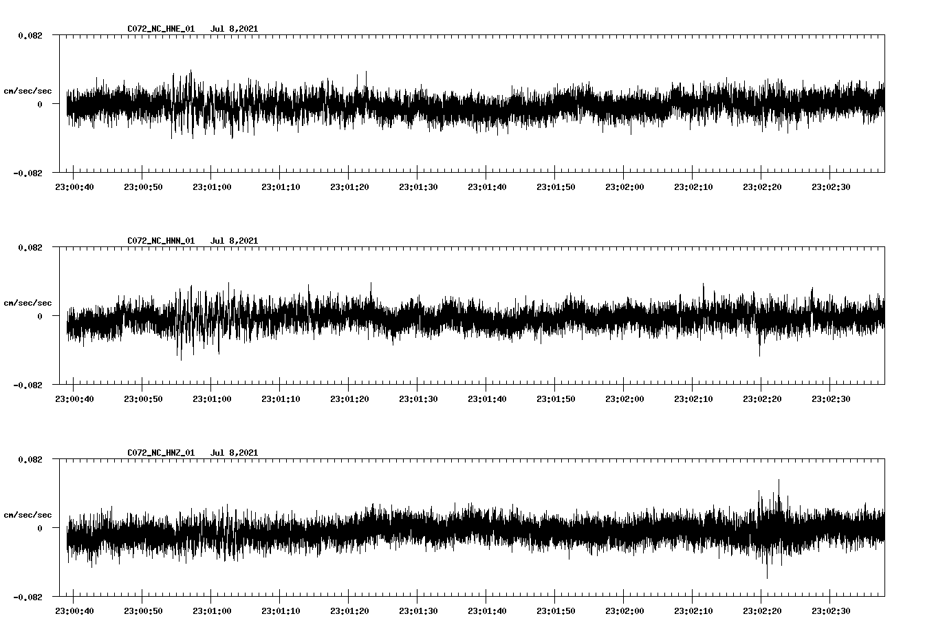 NetQuakes seismogram