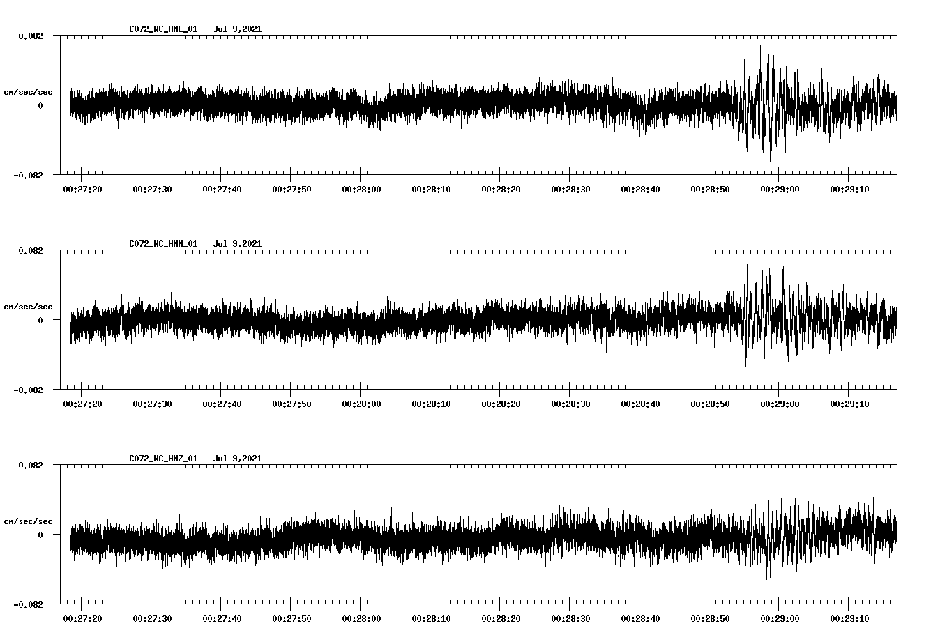 NetQuakes seismogram