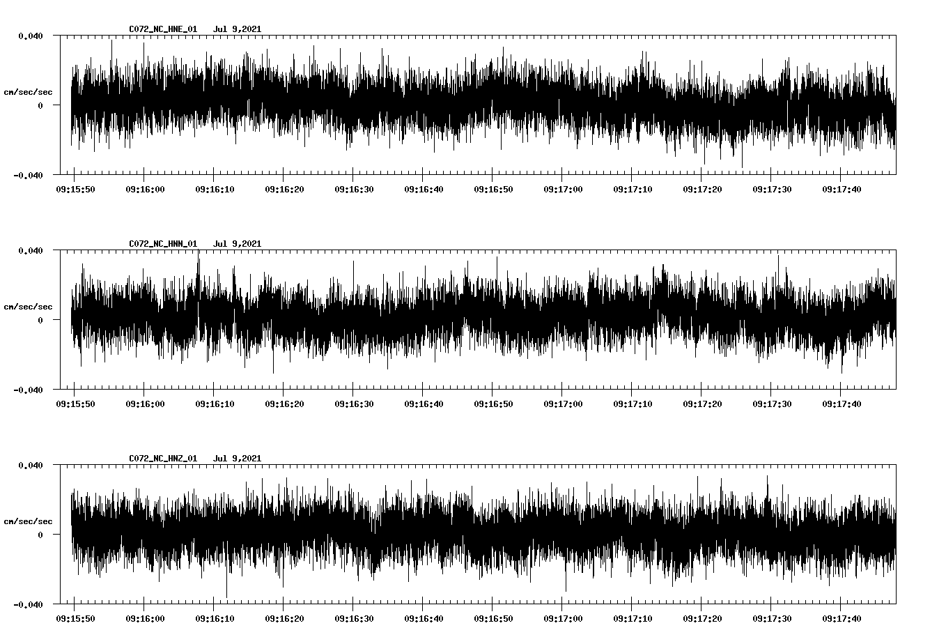 NetQuakes seismogram