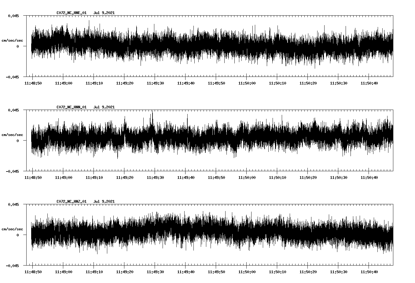 NetQuakes seismogram