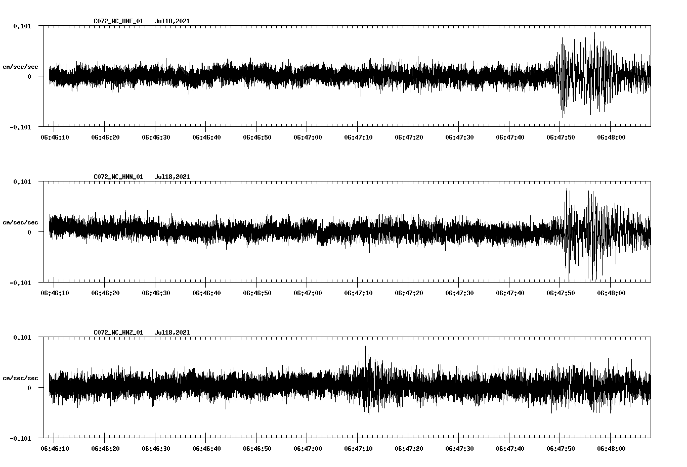 NetQuakes seismogram