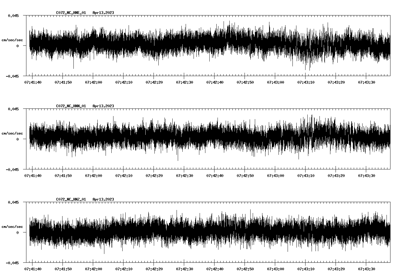 NetQuakes seismogram