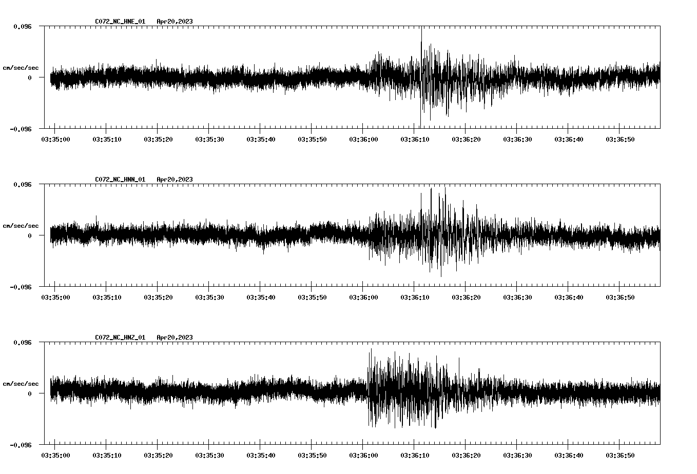 NetQuakes seismogram