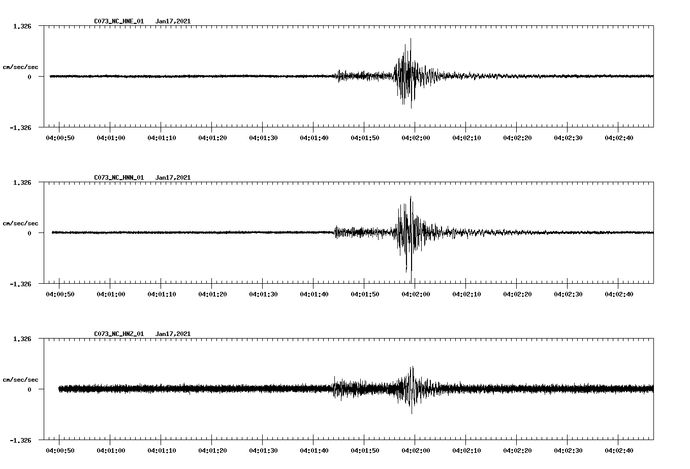 NetQuakes seismogram