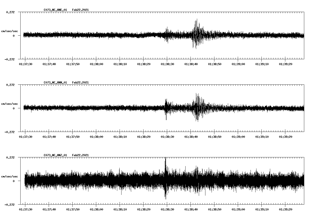 NetQuakes seismogram