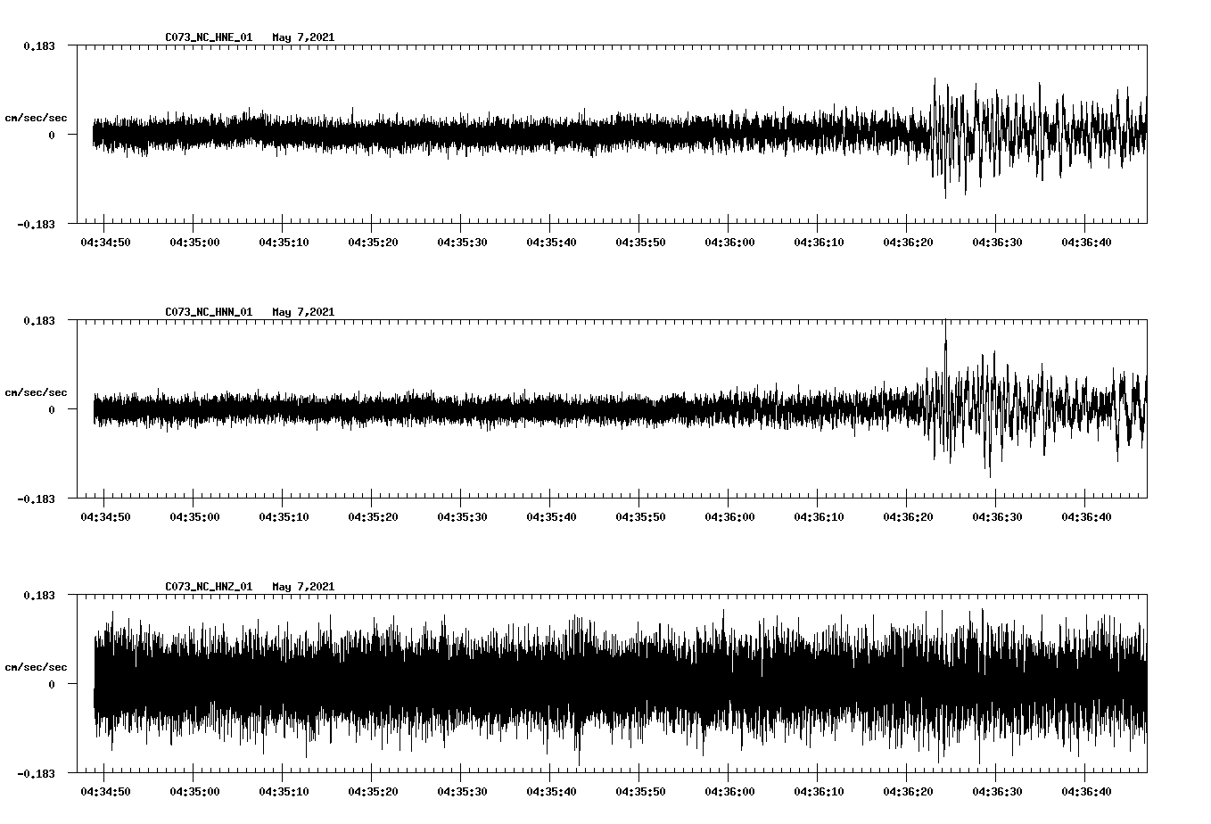 NetQuakes seismogram