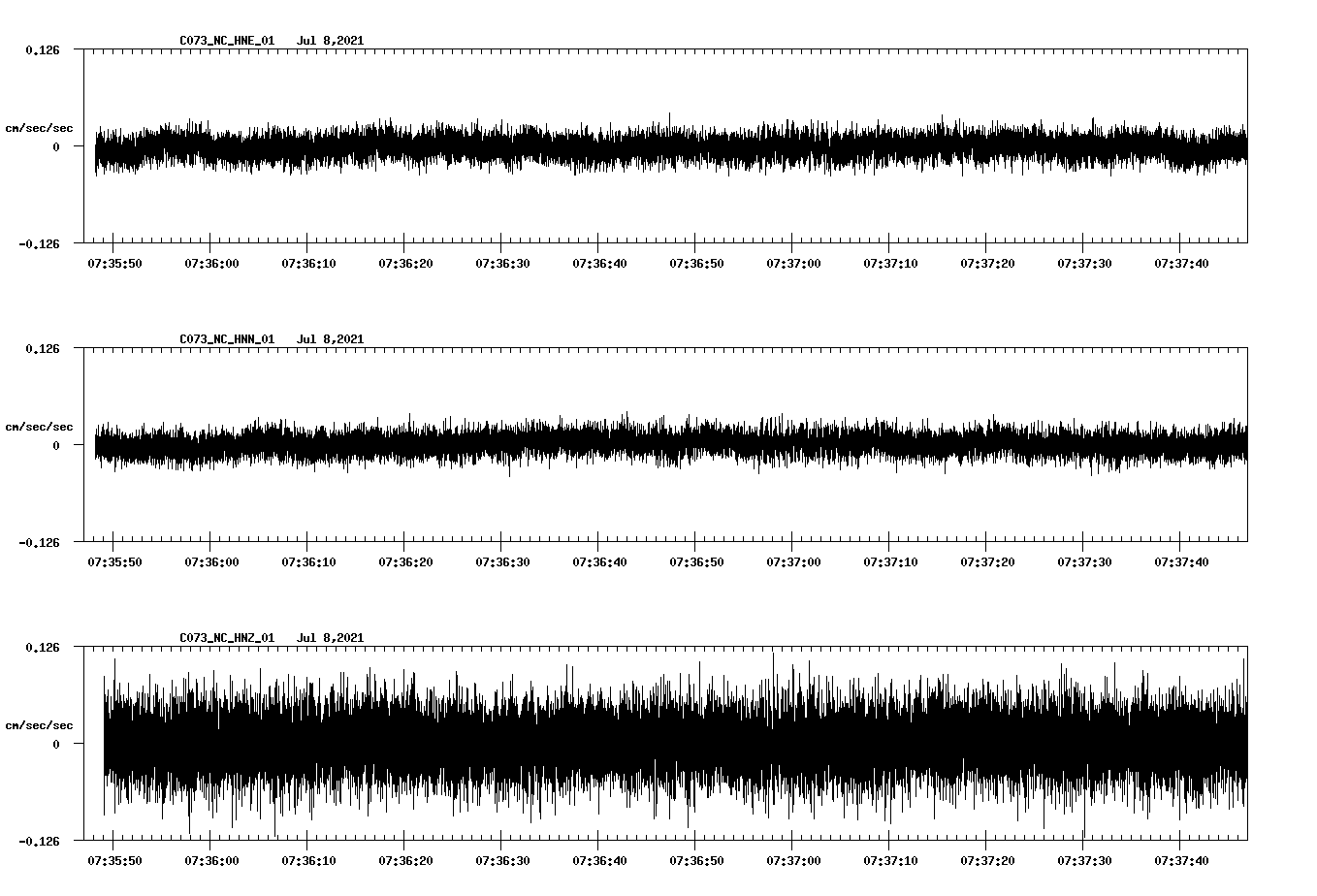 NetQuakes seismogram