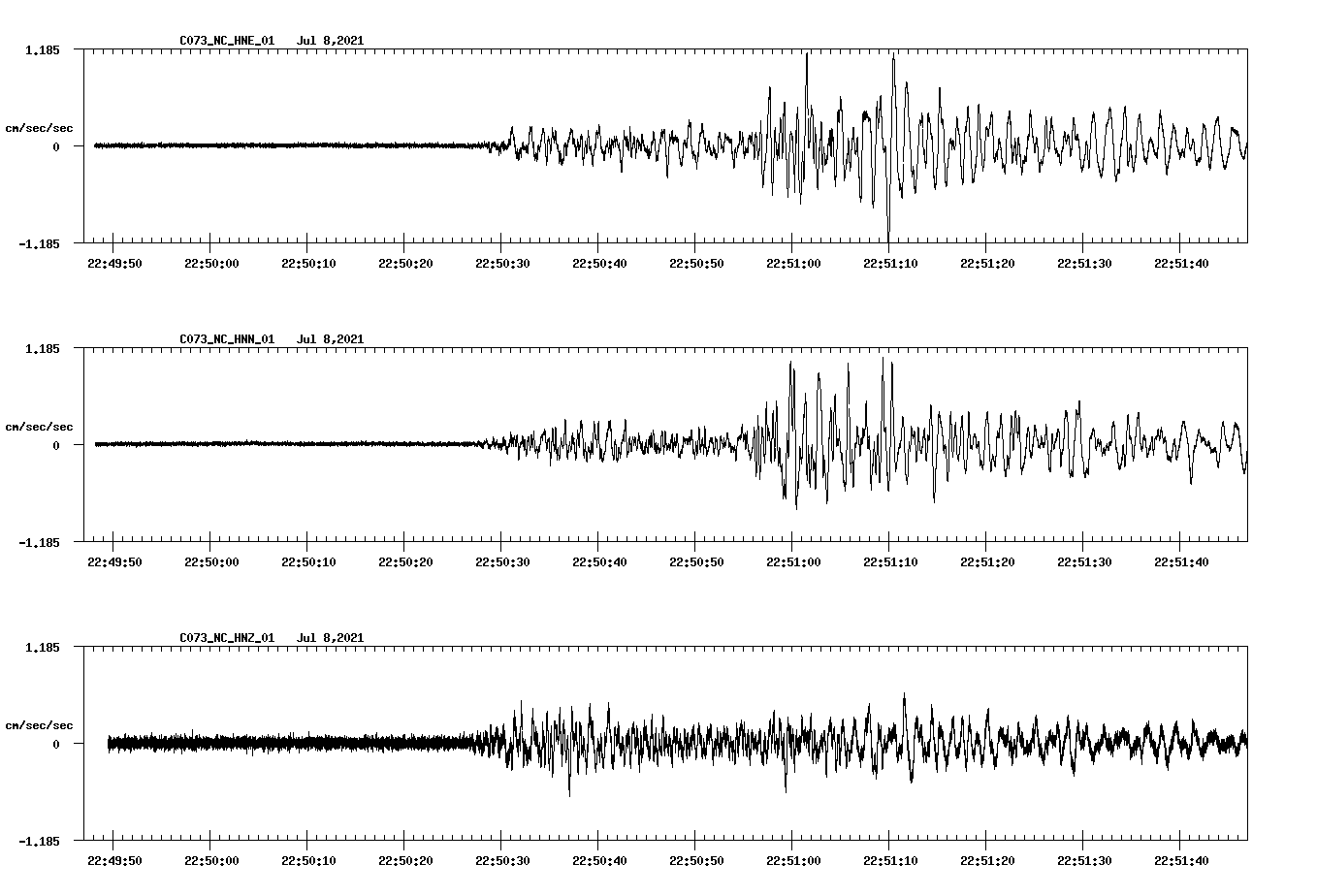 NetQuakes seismogram