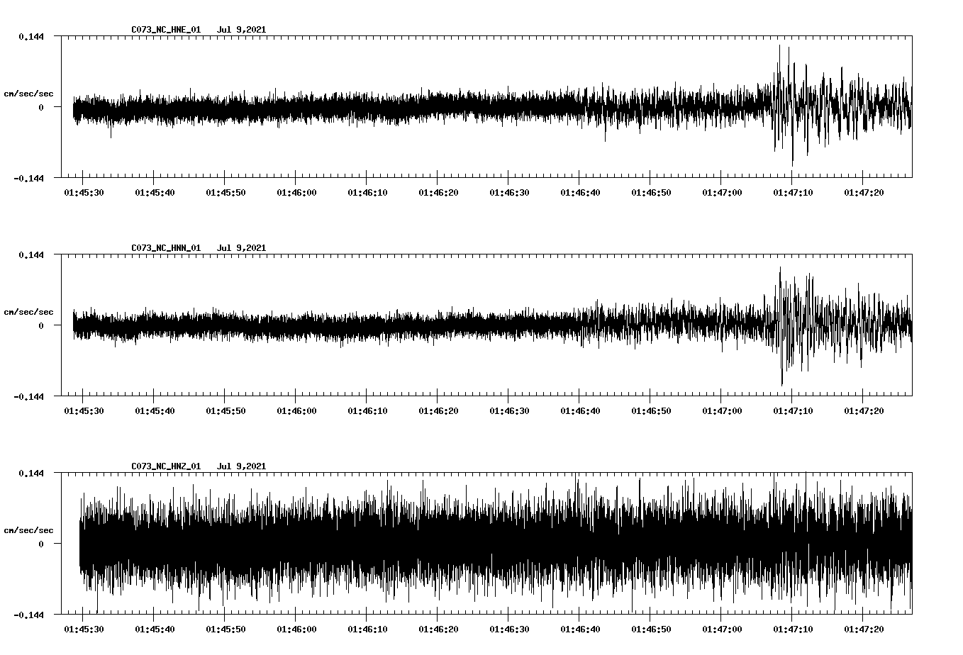 NetQuakes seismogram