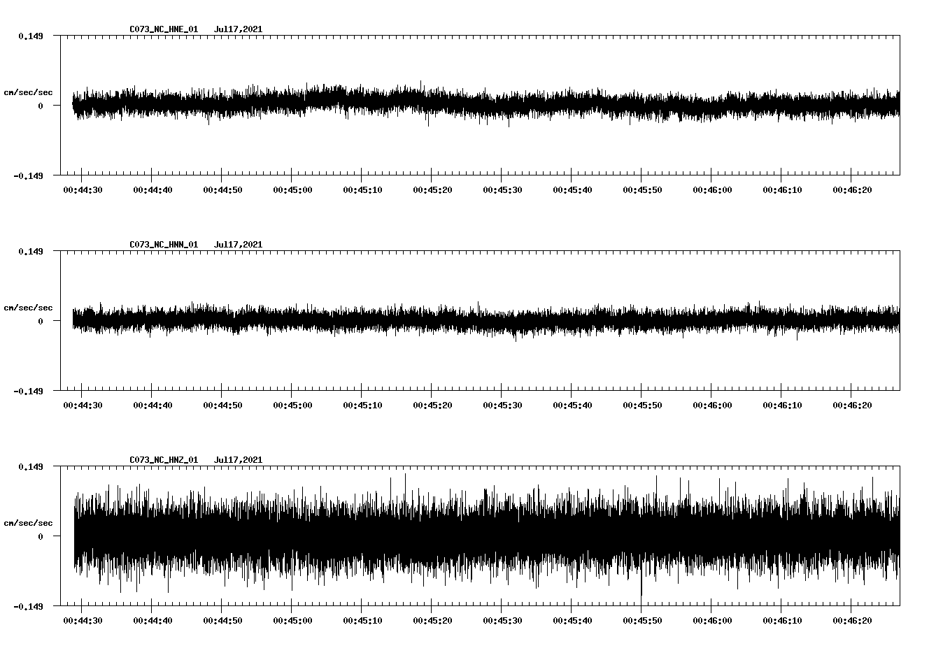 NetQuakes seismogram