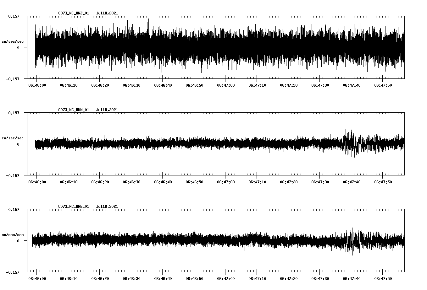 NetQuakes seismogram
