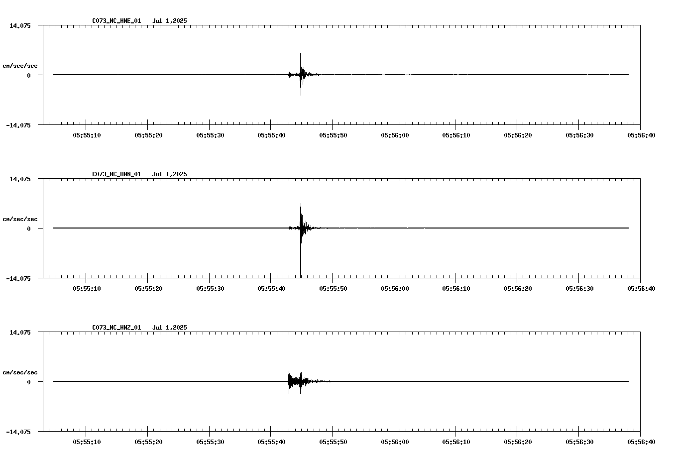 NetQuakes seismogram