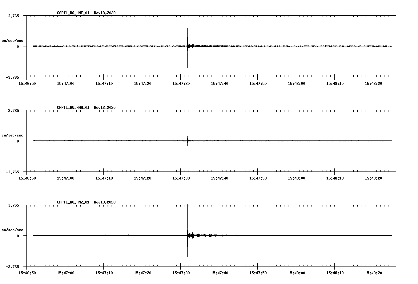 NetQuakes seismogram