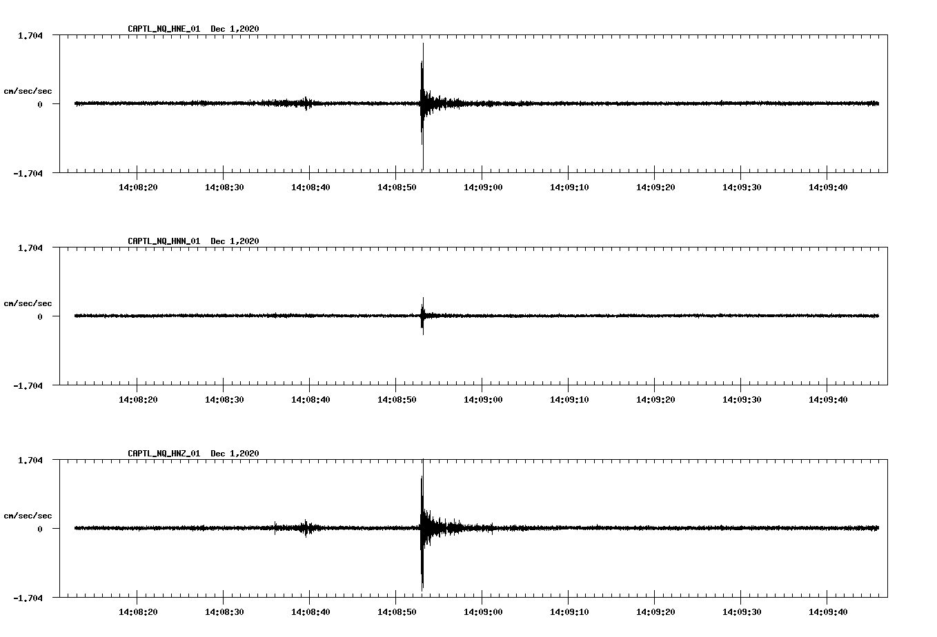 NetQuakes seismogram