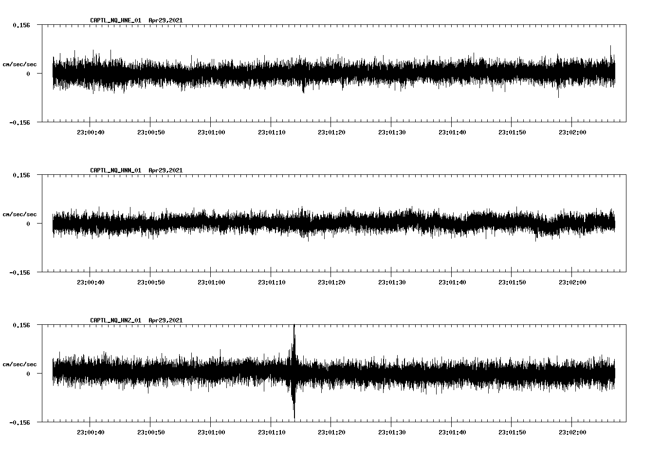 NetQuakes seismogram