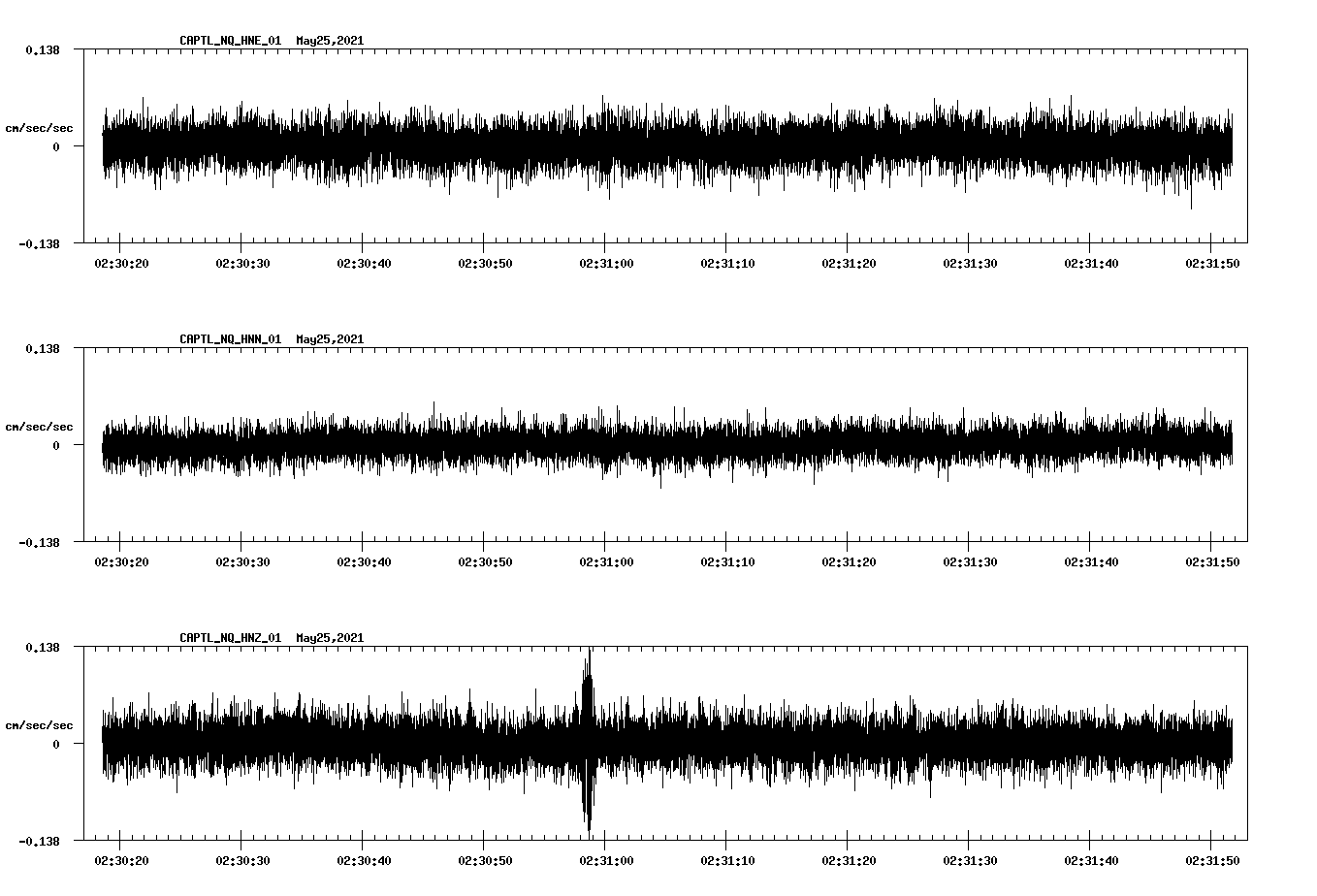 NetQuakes seismogram