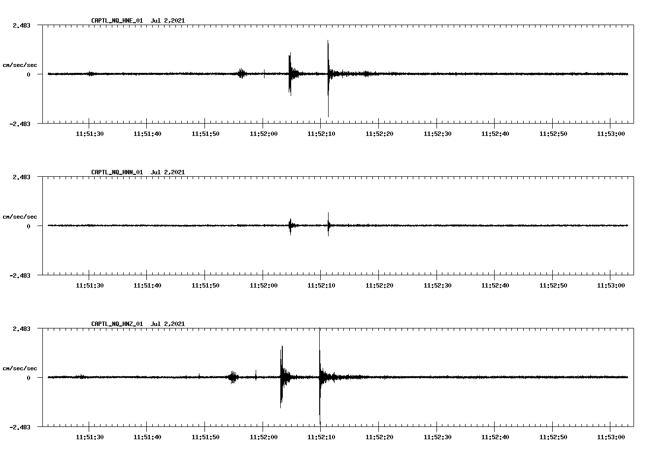 NetQuakes seismogram