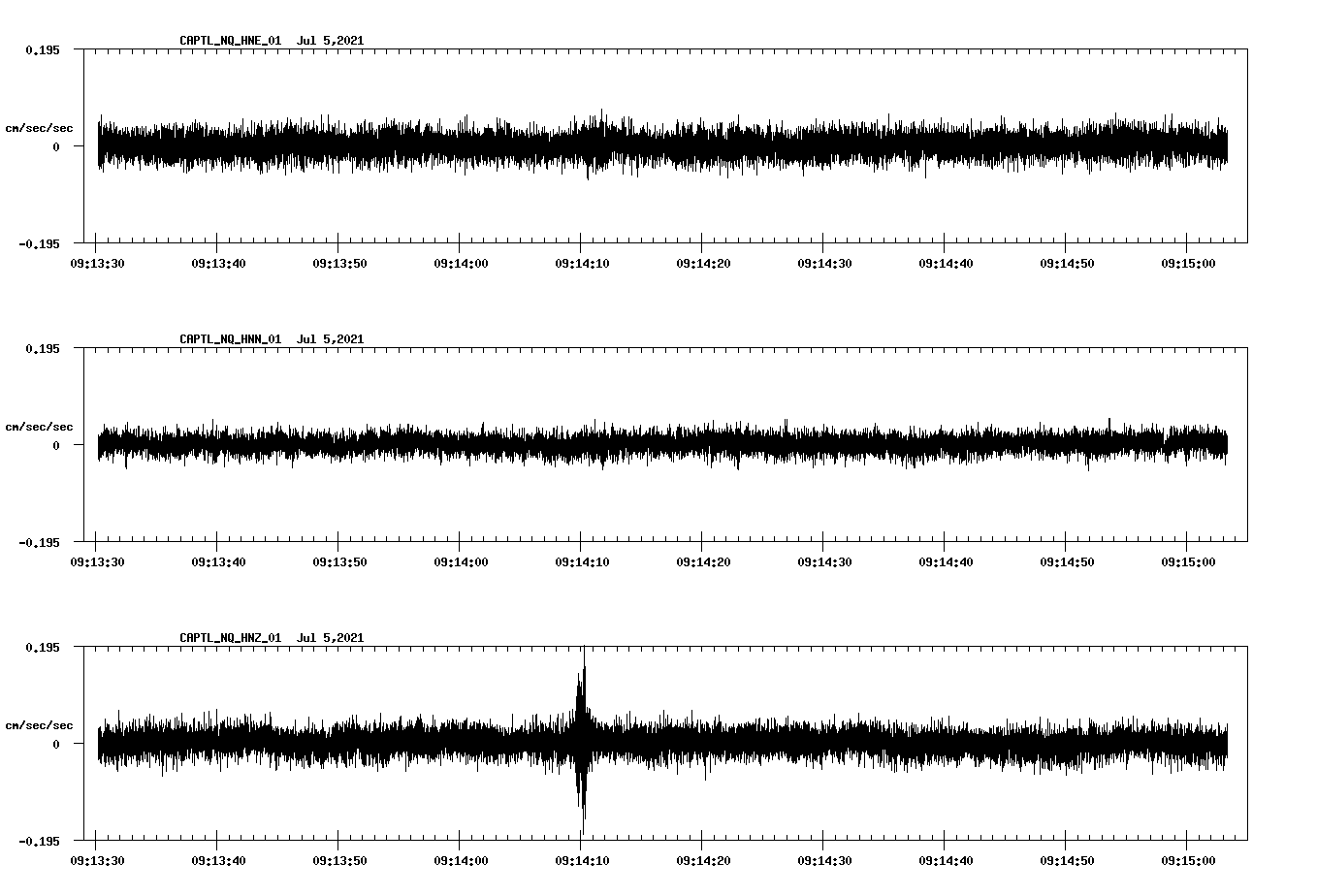 NetQuakes seismogram