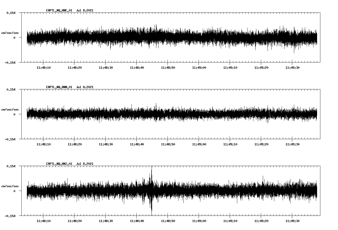 NetQuakes seismogram