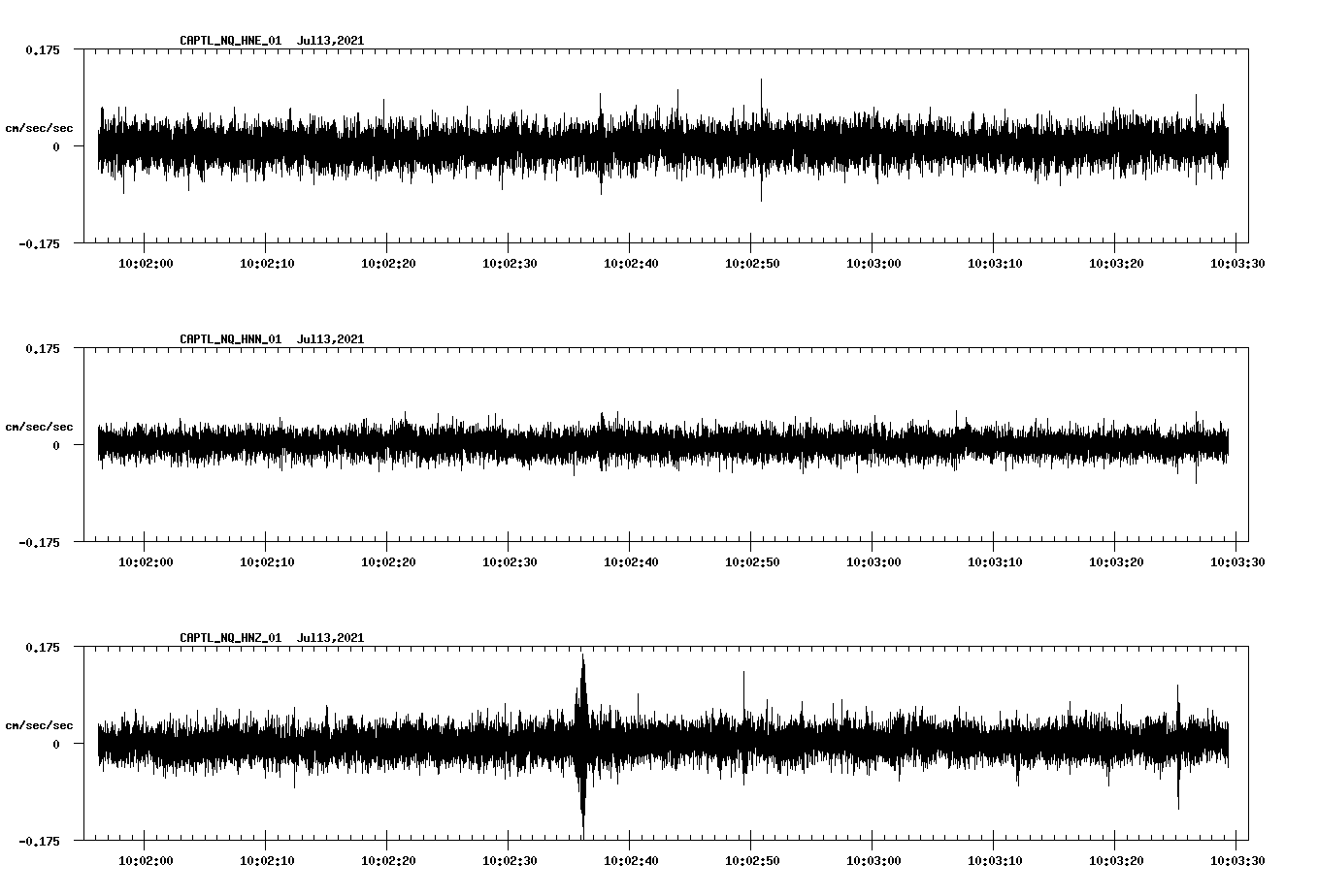 NetQuakes seismogram