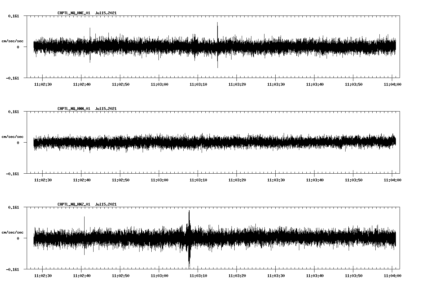 NetQuakes seismogram