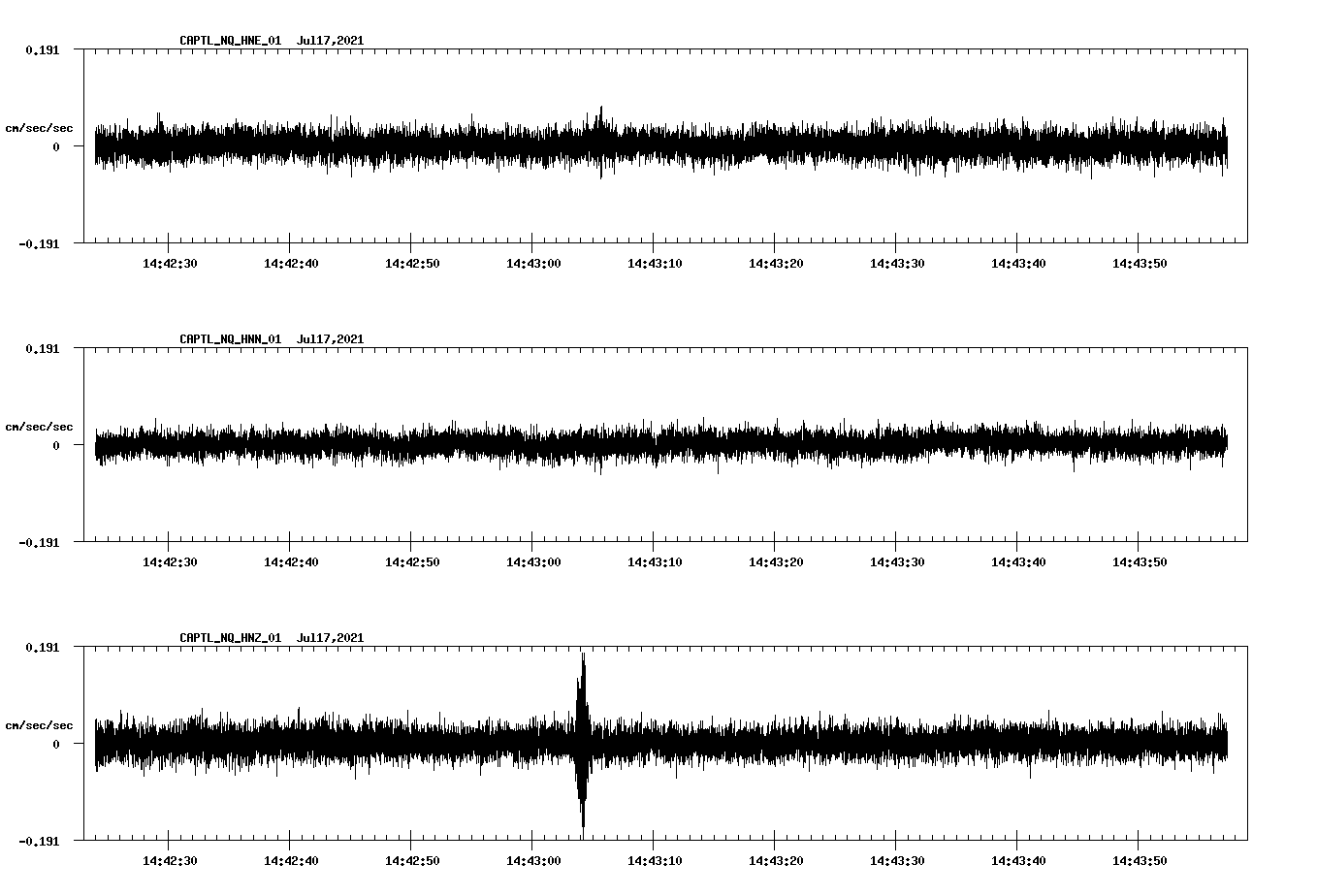 NetQuakes seismogram
