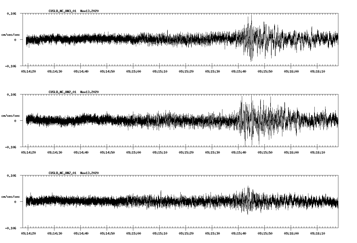 NetQuakes seismogram