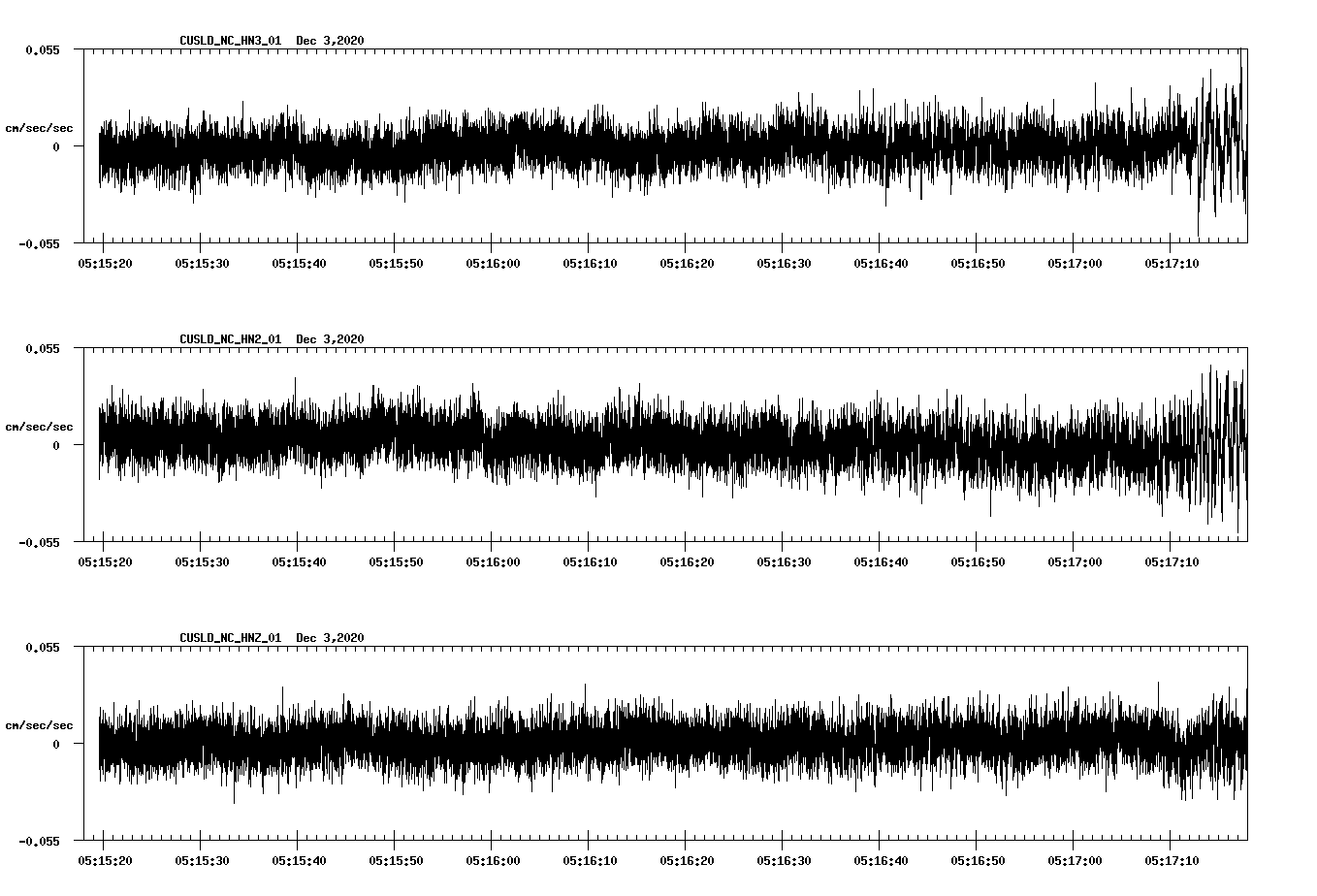 NetQuakes seismogram