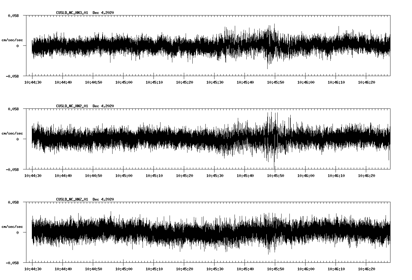 NetQuakes seismogram