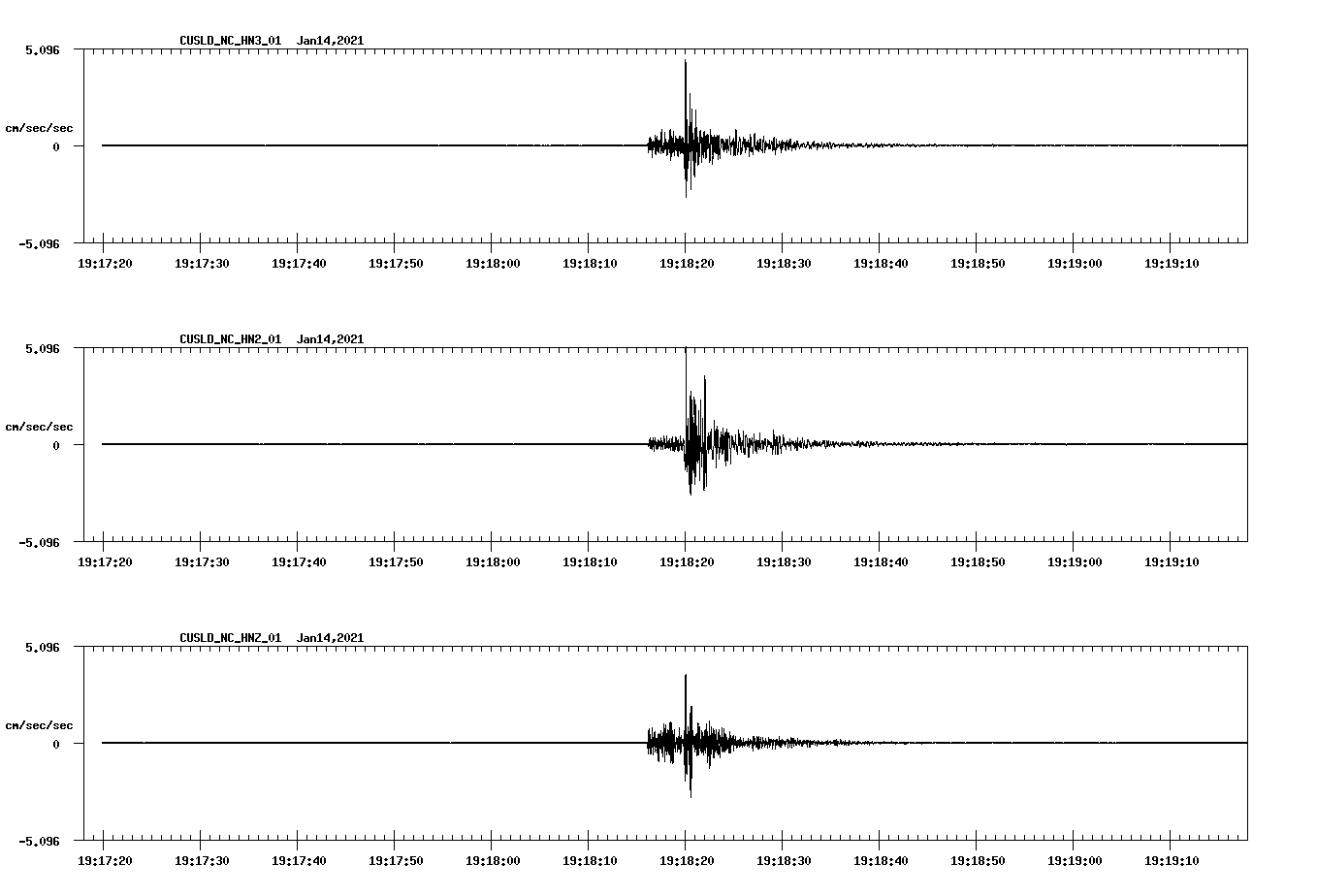 NetQuakes seismogram