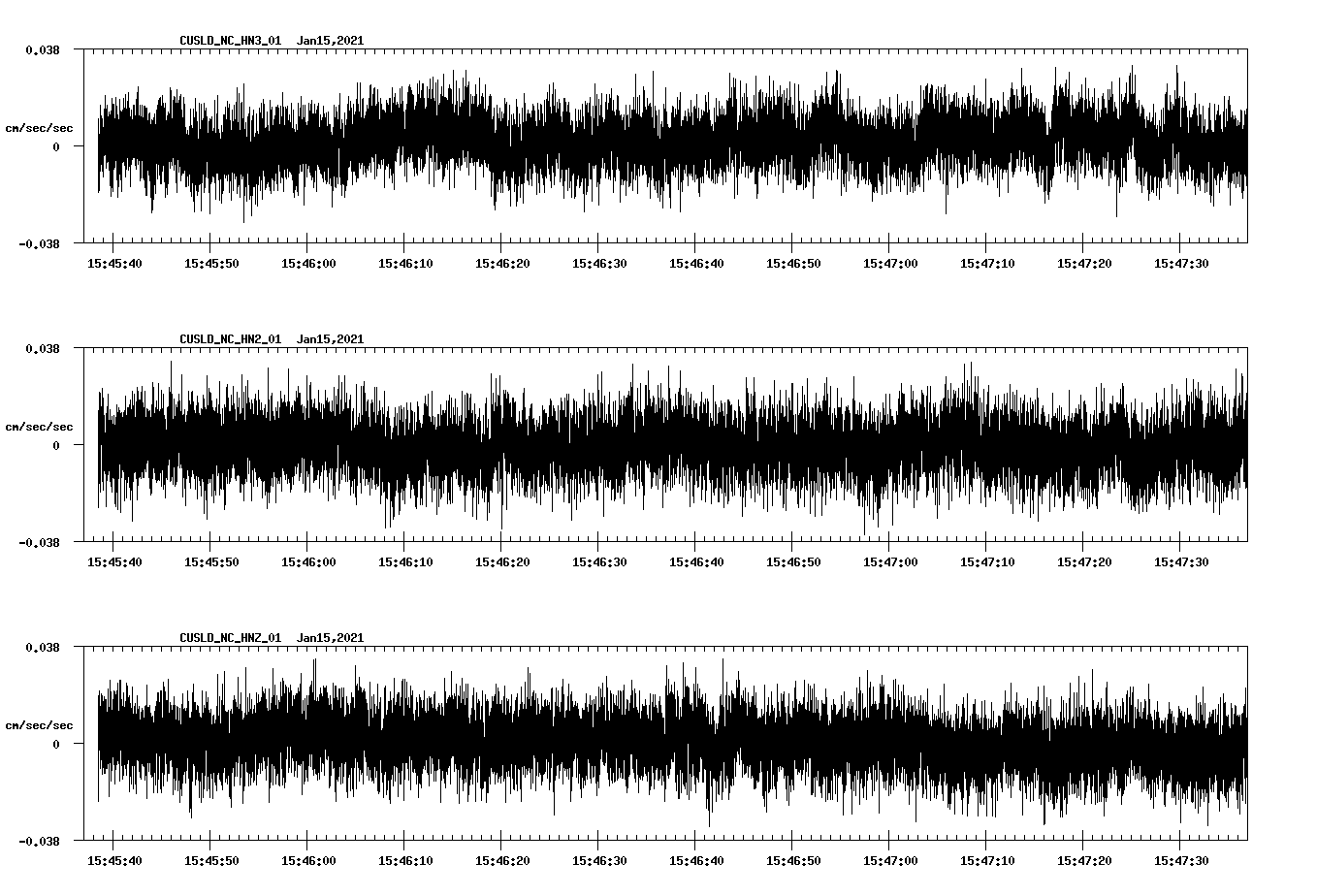 NetQuakes seismogram