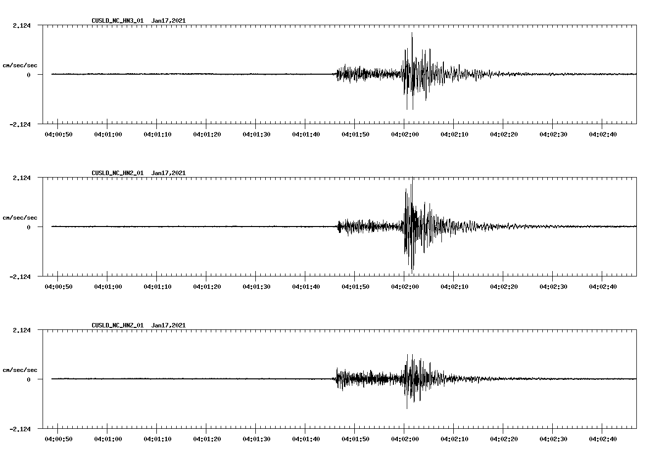 NetQuakes seismogram