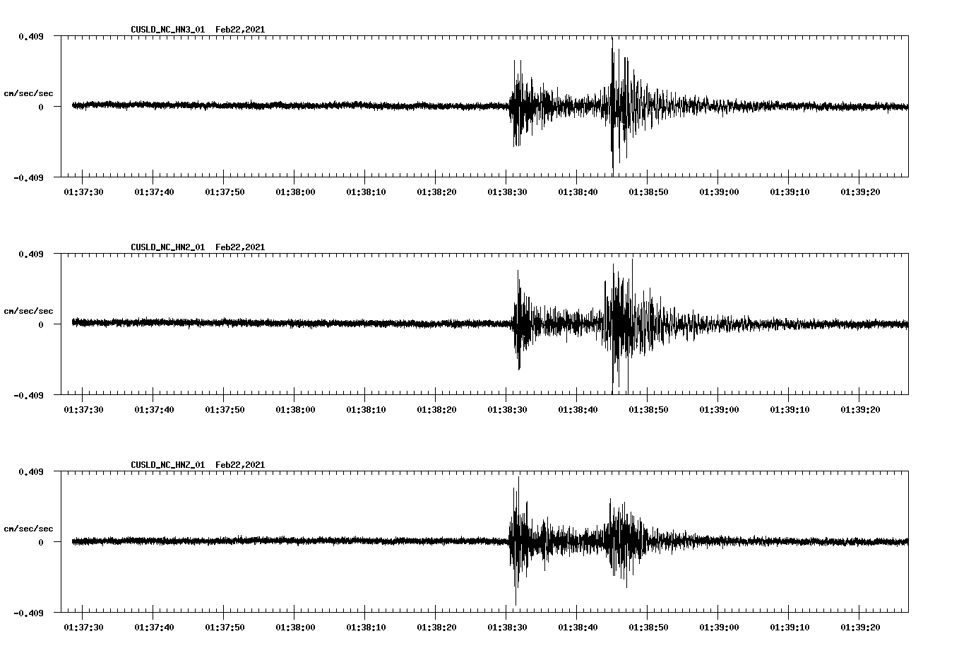 NetQuakes seismogram