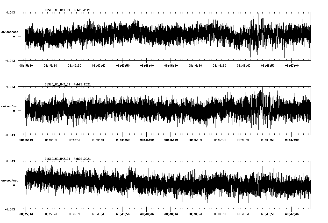 NetQuakes seismogram
