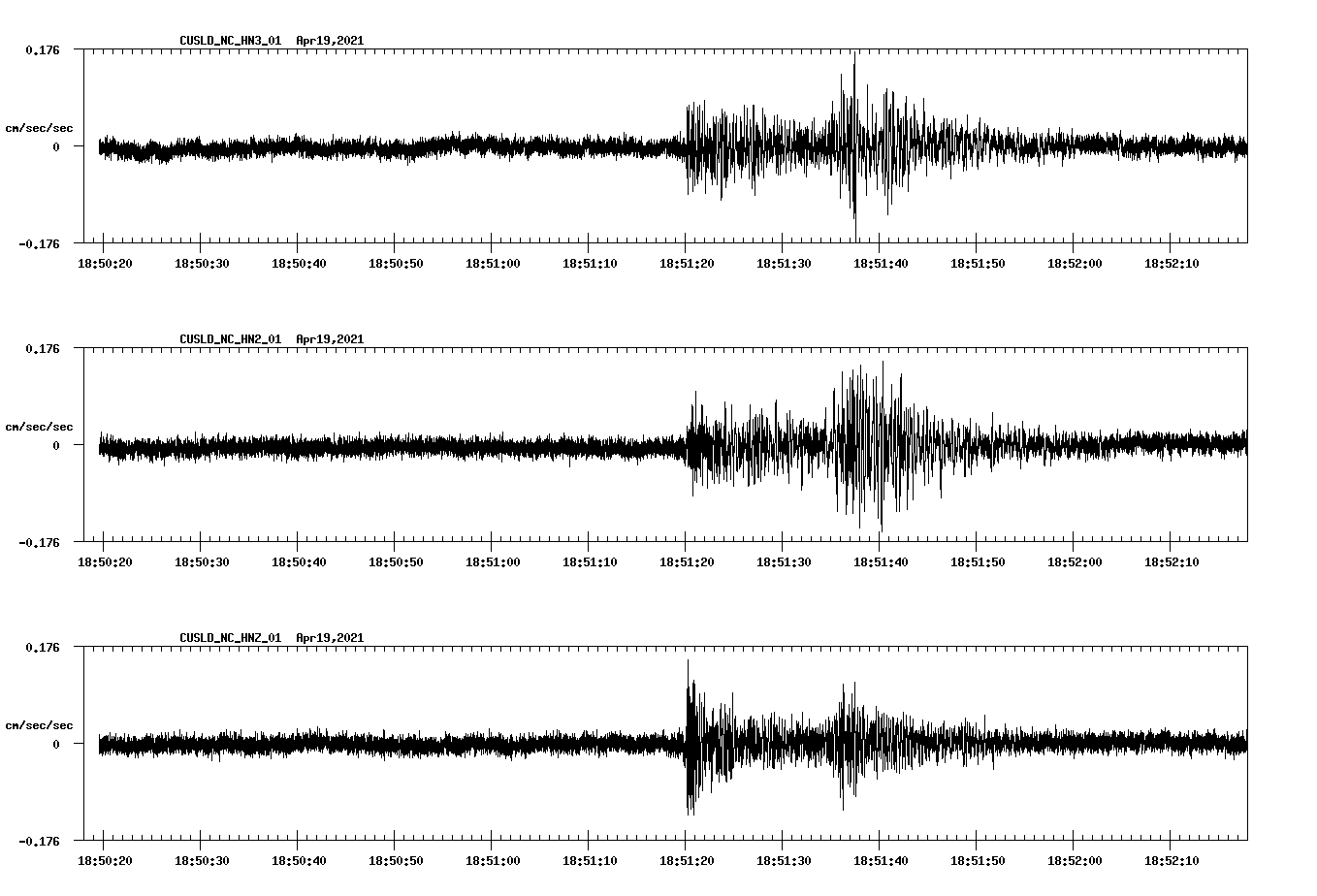 NetQuakes seismogram