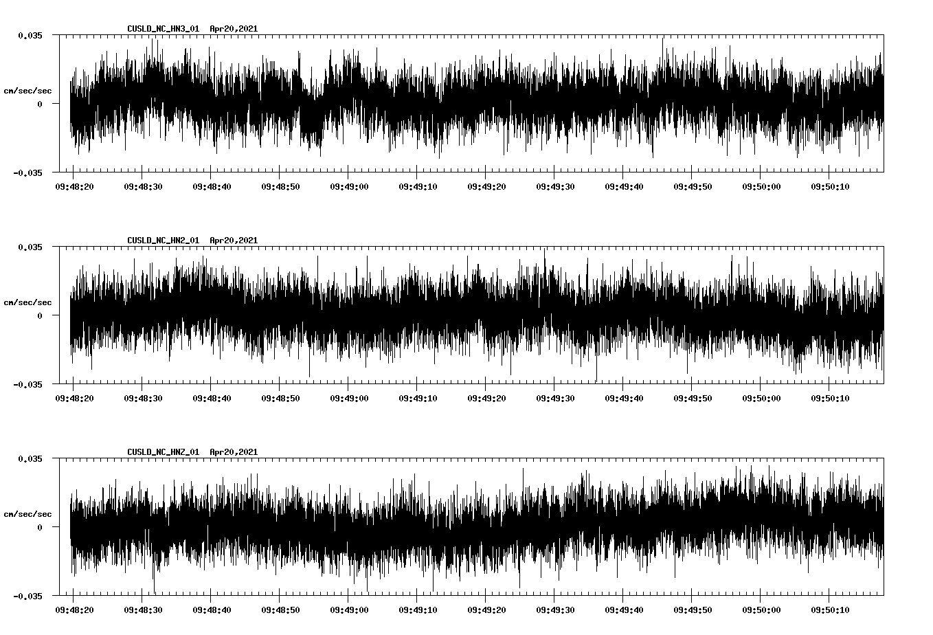 NetQuakes seismogram