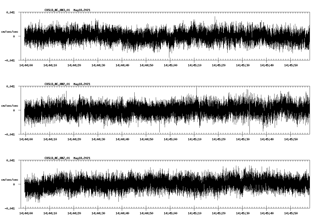 NetQuakes seismogram