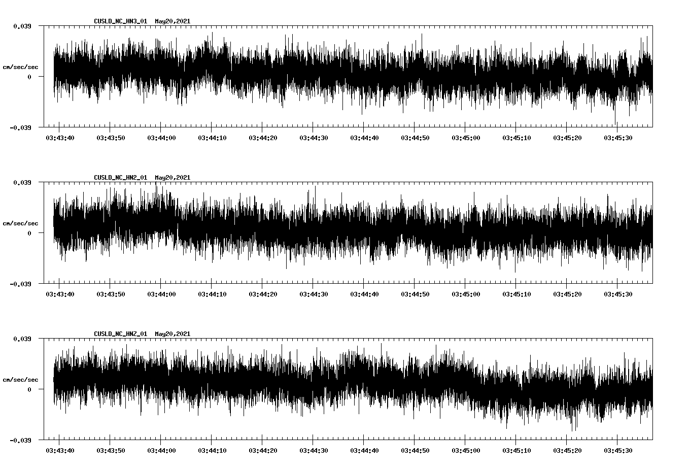NetQuakes seismogram
