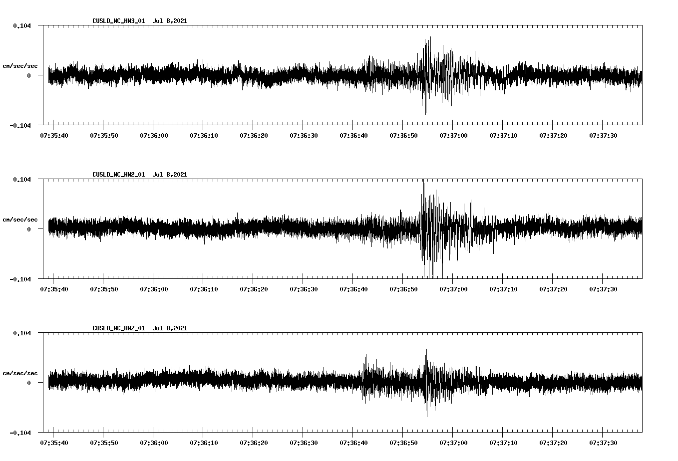 NetQuakes seismogram